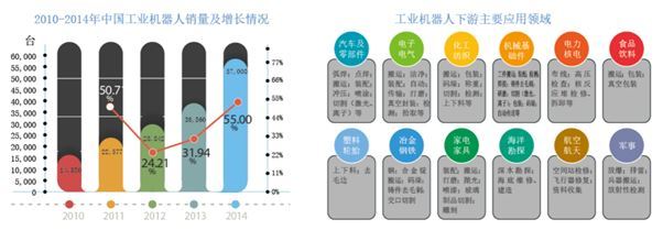 2016中国(广州)国际机器人、智能装备及制造技术展览会 电子产品研发与销售的新引擎