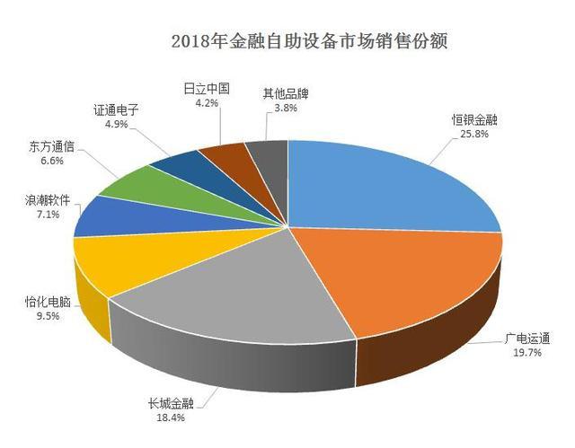 深耕细作十五载 场景赋能谱新篇——恒银金融科技股份成立15周年综述